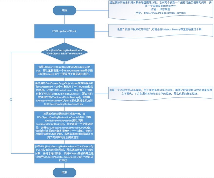 【转载】虚幻4垃圾回收剖析插图7 【转载】虚幻4垃圾回收剖析插图7